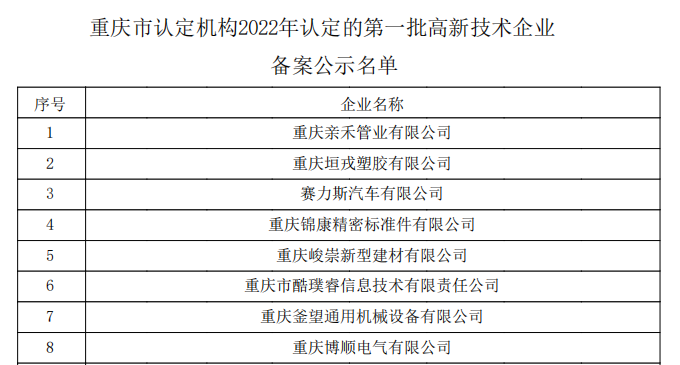 重慶市認定機構2022年認定的第一批高新技術企業備案公示名單