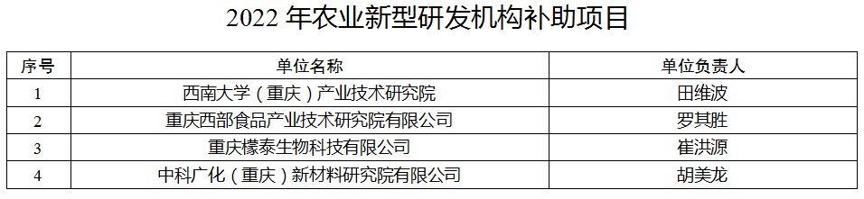 2022年農業新型研發機構補助項目g