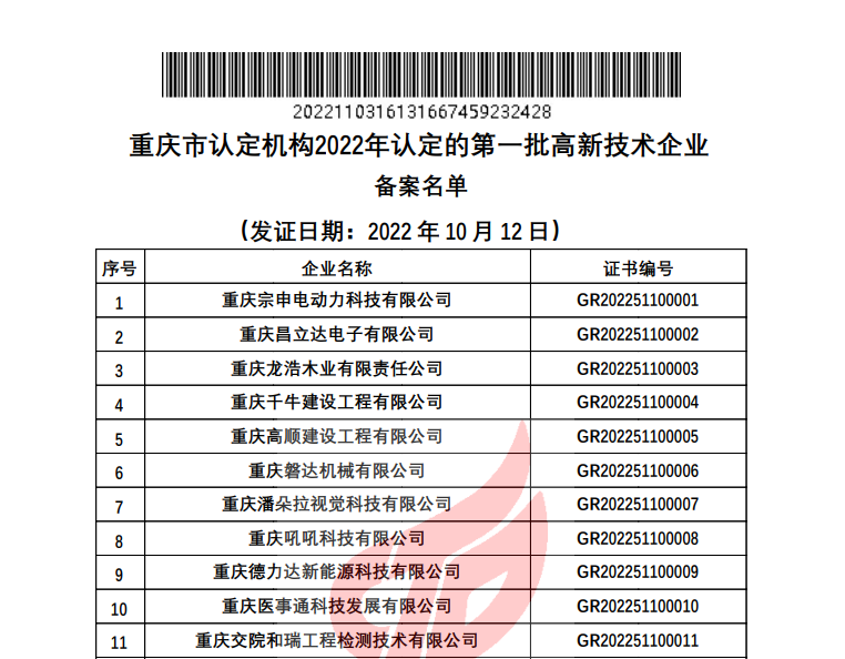 關于對重慶市認定機構2022年認定的第一批高新技術企業進行備案的公告