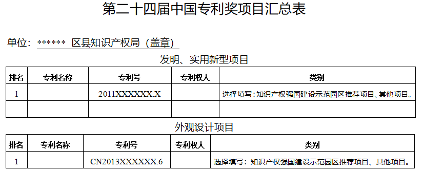 市知產(chǎn)局 | 關于組織申報第二十四屆中國專利獎的通知