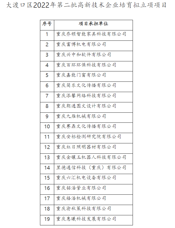 高新技術企業培育項目