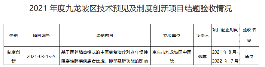 九龍坡區 | 關于2021年度九龍坡區技術預見及制度創新項目結題驗收公示