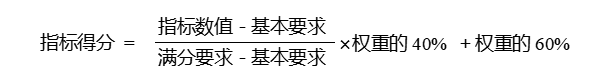 評(píng)價(jià)指標(biāo)得分計(jì)算