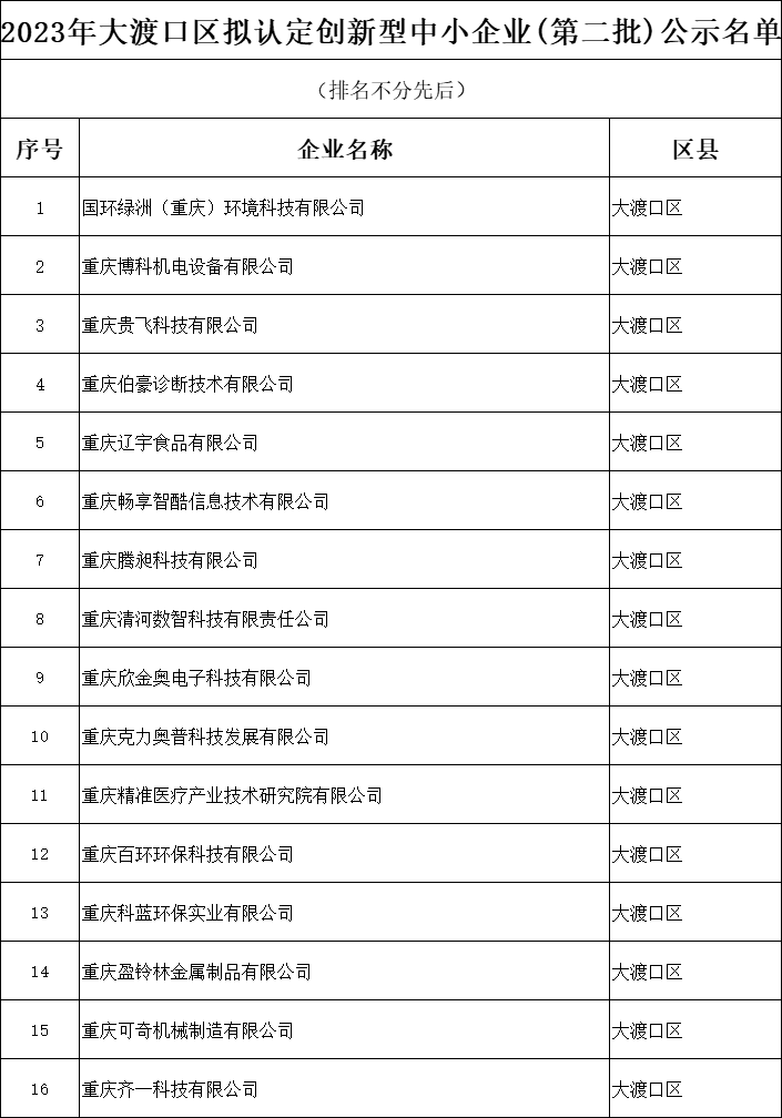 擬入選2023年下半年創新型中小企業名單