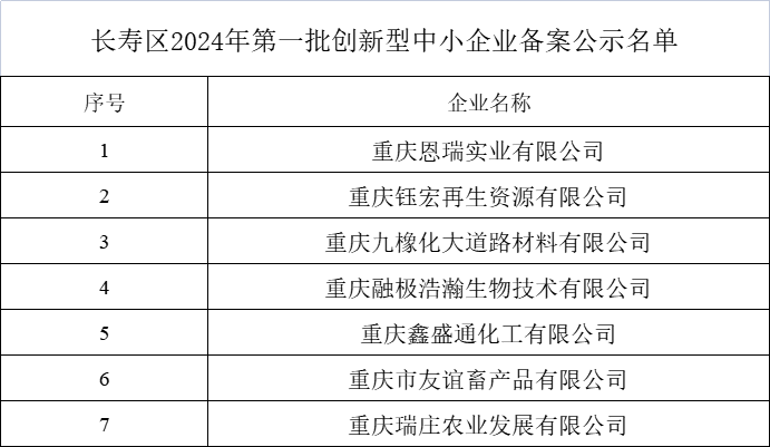 第一批創(chuàng)新型中小企業(yè)